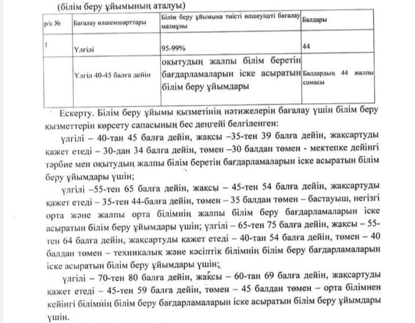 2022-2023 оқу жылының қорытындысы бойынша бастауыш негізгі орта және жалпы орта білім беретін оқу бағдарламаларын іске асыратын білім беру ұйымдырын бағалауына арналған өлшемшарттар